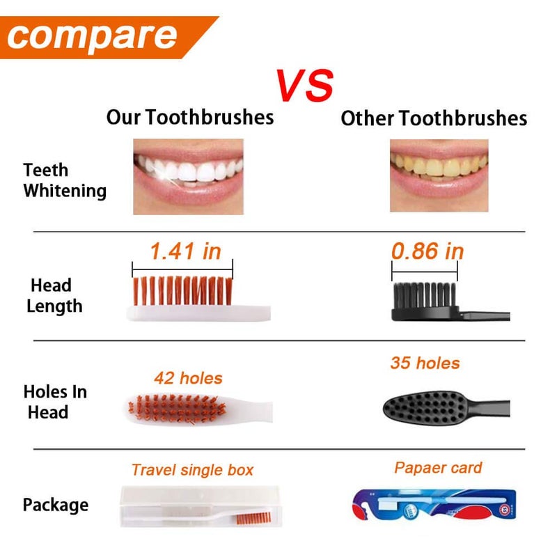 DR PERFECT Extra Hard Toothbrushes Firm Toothbrush for Smoker's Teeth Whitening Pack of 12 - Image 5